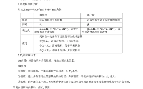 第24讲沉淀溶解平衡（讲）-2023年高考化学一轮复习讲练测（原卷版）_05高考化学_新高考复习资料_2023年新高考资料_一轮复习_2023年高考化学一轮复习讲练测（新教材新高考）