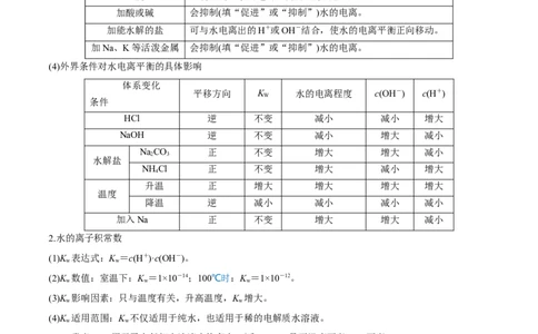 第24讲水的电离和溶液的pH（讲）-2023年高考化学一轮复习讲练测（全国通用）（解析版）_05高考化学_通用版（老高考）复习资料_2023年复习资料_一轮复习
