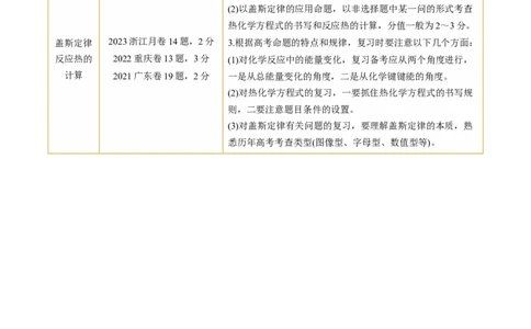 第21讲化学反应的热效应（讲义）（解析版）_05高考化学_2024年新高考资料_1.2024一轮复习_2024年高考化学一轮复习讲练测（新教材新高考）_第21讲化学反应的热效应（讲义）