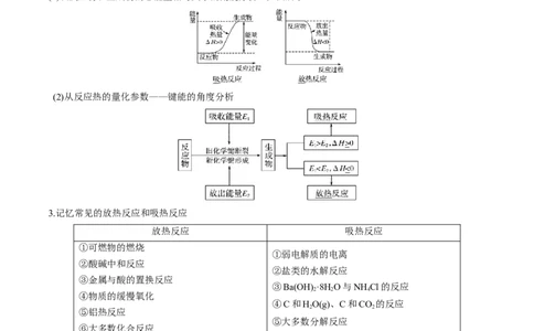 第21讲化学反应的热效应（讲义）（解析版）_05高考化学_2024年新高考资料_1.2024一轮复习_2024年高考化学一轮复习讲练测（新教材新高考）_第21讲化学反应的热效应（讲义）