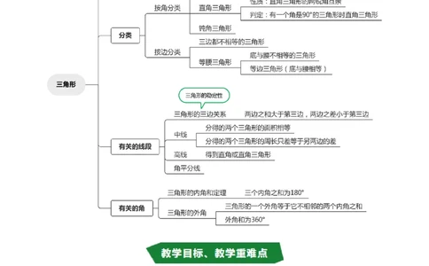 第十三章三角形（高效培优讲义）（教师版）_初中数学_八年级数学上册（人教版）_同步讲义-U18_2026版