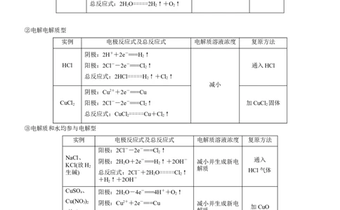 考点3电解池金属的腐蚀与防护（核心考点精讲精练）-备战2024年高考化学一轮复习考点帮（新高考专用）（教师版）_05高考化学_新高考复习资料_2024年新高考资料_一轮复习资料