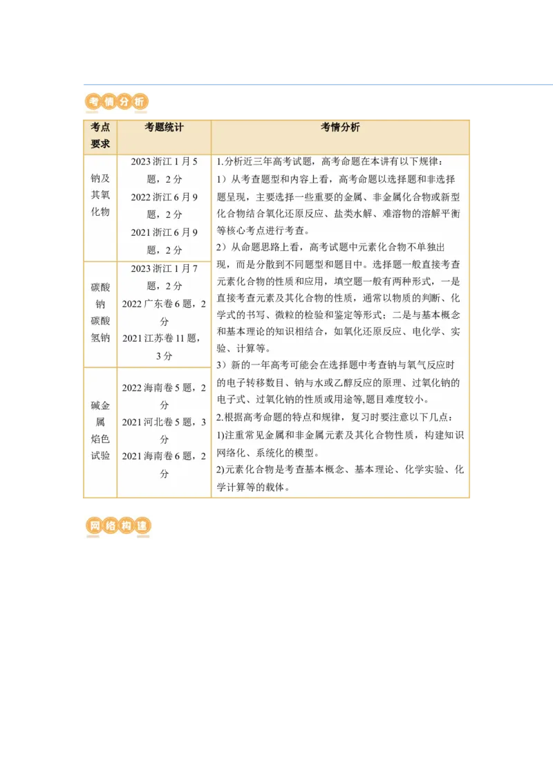 第08讲钠及其重要化合物（讲义）（解析版）_05高考化学_新高考复习资料_2024年新高考资料_一轮复习资料_完2024年高考化学一轮复习讲练测(课件+讲义+练习)（新高考）_讲义+练习