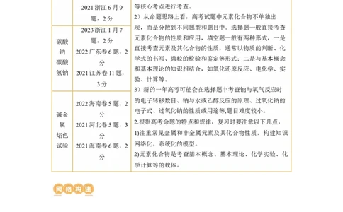 第08讲钠及其重要化合物（讲义）（解析版）_05高考化学_新高考复习资料_2024年新高考资料_一轮复习资料_完2024年高考化学一轮复习讲练测(课件+讲义+练习)（新高考）_讲义+练习