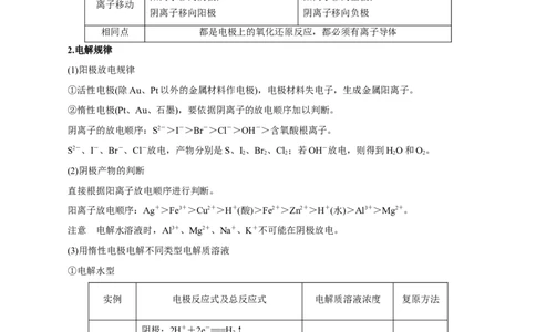 第17讲电解池金属的腐蚀与防护（讲）-2024年高考化学大一轮复习精讲精练+专题讲座（原卷版）_05高考化学_2024年新高考资料_1.2024一轮复习