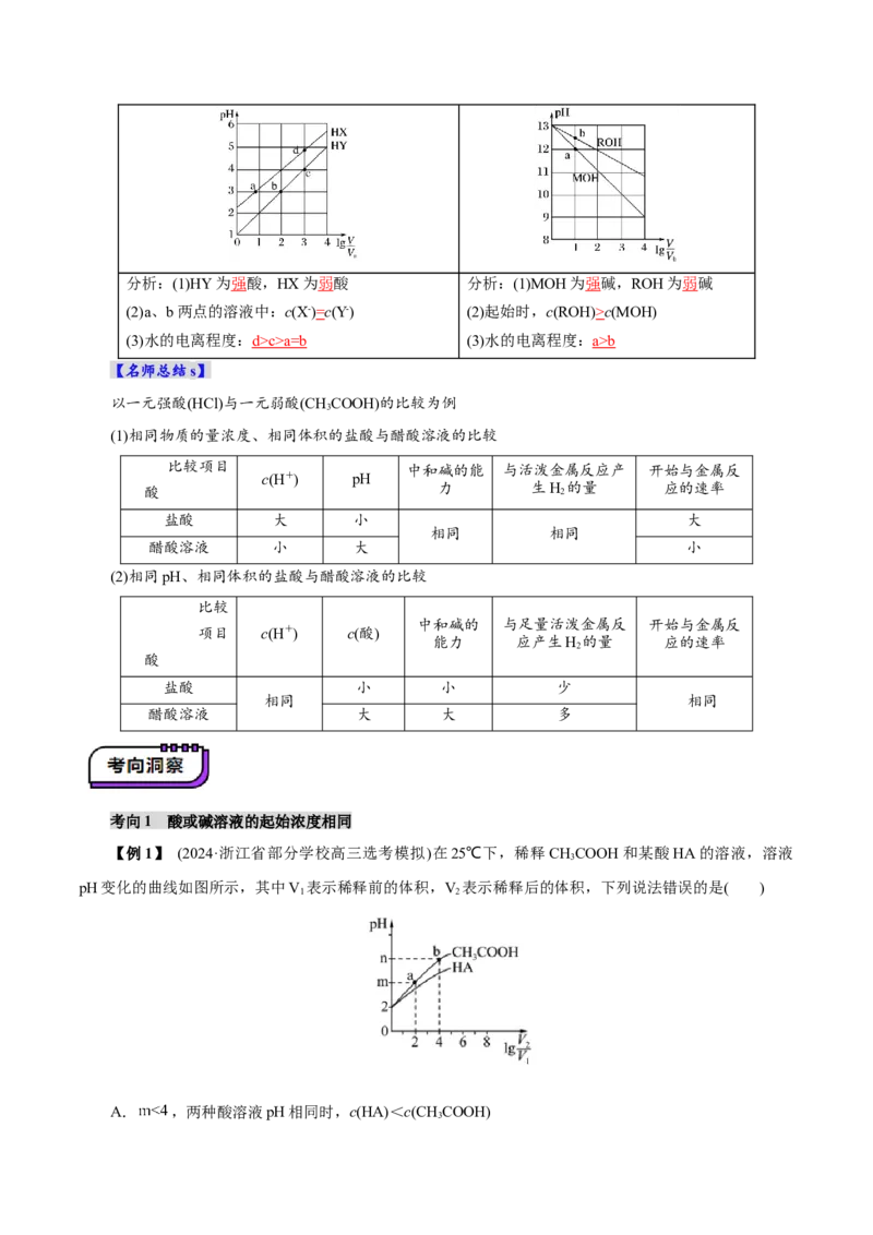 第01讲电离平衡(讲义)(解析版)_05高考化学_2025年新高考资料_一轮复习_2025年高考化学一轮复习讲练测（新教材新高考）_第八章水溶液中的离子反应与平衡