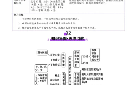 第01讲电离平衡(讲义)(解析版)_05高考化学_2025年新高考资料_一轮复习_2025年高考化学一轮复习讲练测（新教材新高考）_第八章水溶液中的离子反应与平衡