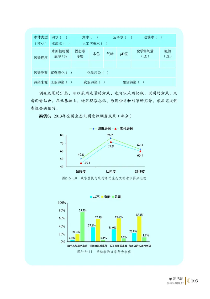 普通高中教科书&middot;地理选择性必修3资源、环境与国家安全(1)_高中全套电子教材及答案。_01高中电子教材全套_地理_鲁教版_高中年级_选择性必修3资源、环境与国家安全