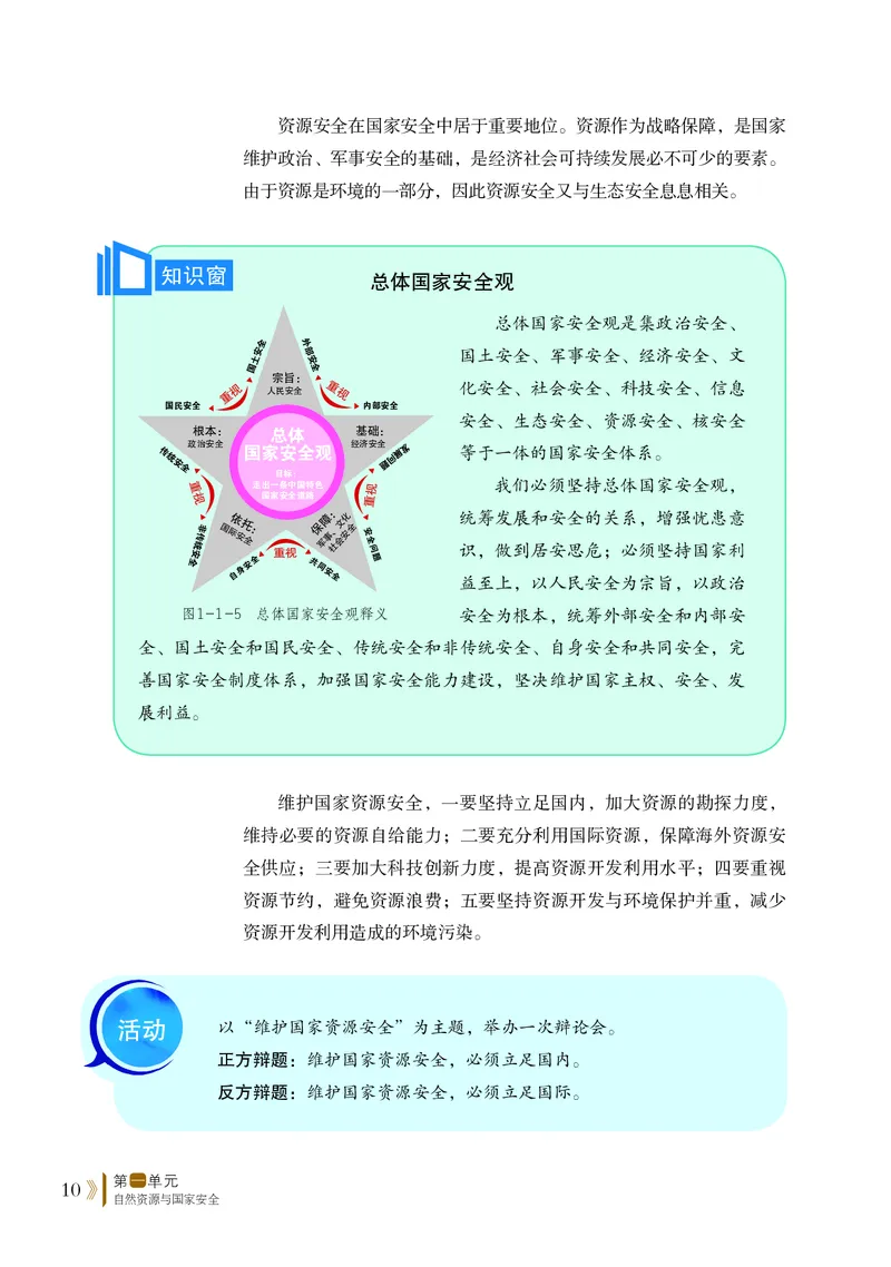 普通高中教科书&middot;地理选择性必修3资源、环境与国家安全(1)_高中全套电子教材及答案。_01高中电子教材全套_地理_鲁教版_高中年级_选择性必修3资源、环境与国家安全