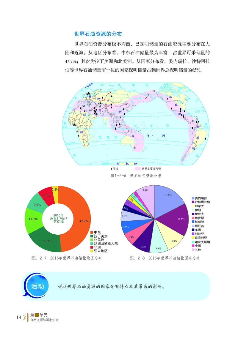普通高中教科书&middot;地理选择性必修3资源、环境与国家安全(1)_高中全套电子教材及答案。_01高中电子教材全套_地理_鲁教版_高中年级_选择性必修3资源、环境与国家安全