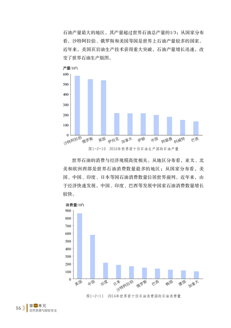 普通高中教科书&middot;地理选择性必修3资源、环境与国家安全(1)_高中全套电子教材及答案。_01高中电子教材全套_地理_鲁教版_高中年级_选择性必修3资源、环境与国家安全
