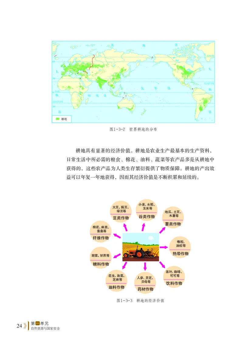 普通高中教科书&middot;地理选择性必修3资源、环境与国家安全(1)_高中全套电子教材及答案。_01高中电子教材全套_地理_鲁教版_高中年级_选择性必修3资源、环境与国家安全