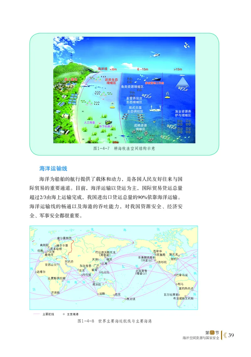 普通高中教科书&middot;地理选择性必修3资源、环境与国家安全(1)_高中全套电子教材及答案。_01高中电子教材全套_地理_鲁教版_高中年级_选择性必修3资源、环境与国家安全