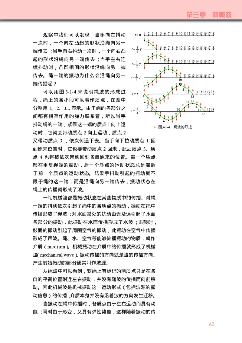 普通高中教科书&middot;物理选择性必修第一册_高中全套电子教材及答案。_01高中电子教材全套_物理_教科版_高中年级_选择性必修第一册