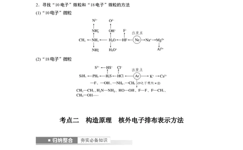 第5章第26讲　原子结构　核外电子排布原理---2023年高考化学一轮复习（新高考）_05高考化学_新高考复习资料_2023年新高考资料_一轮复习_2023年新高考大一轮复习讲义