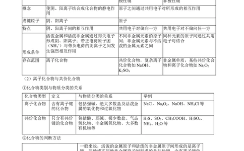 考点19化学键（核心考点精讲精练）-备战2024年高考化学一轮复习考点帮（新高考专用）（教师版）_05高考化学_新高考复习资料_2024年新高考资料_一轮复习资料