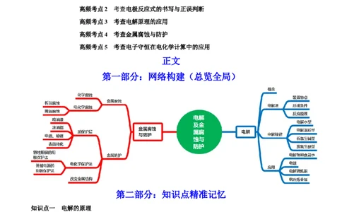 第19讲电解池金属的电化学腐蚀与防护（讲）-2023年高考化学一轮复习讲练测（全国通用）（原卷版）_05高考化学_通用版（老高考）复习资料_2023年复习资料_一轮复习