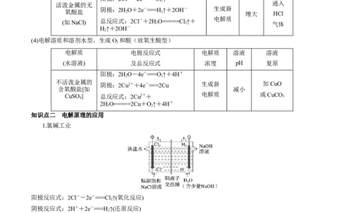 第19讲电解池金属的电化学腐蚀与防护（讲）-2023年高考化学一轮复习讲练测（全国通用）（原卷版）_05高考化学_通用版（老高考）复习资料_2023年复习资料_一轮复习