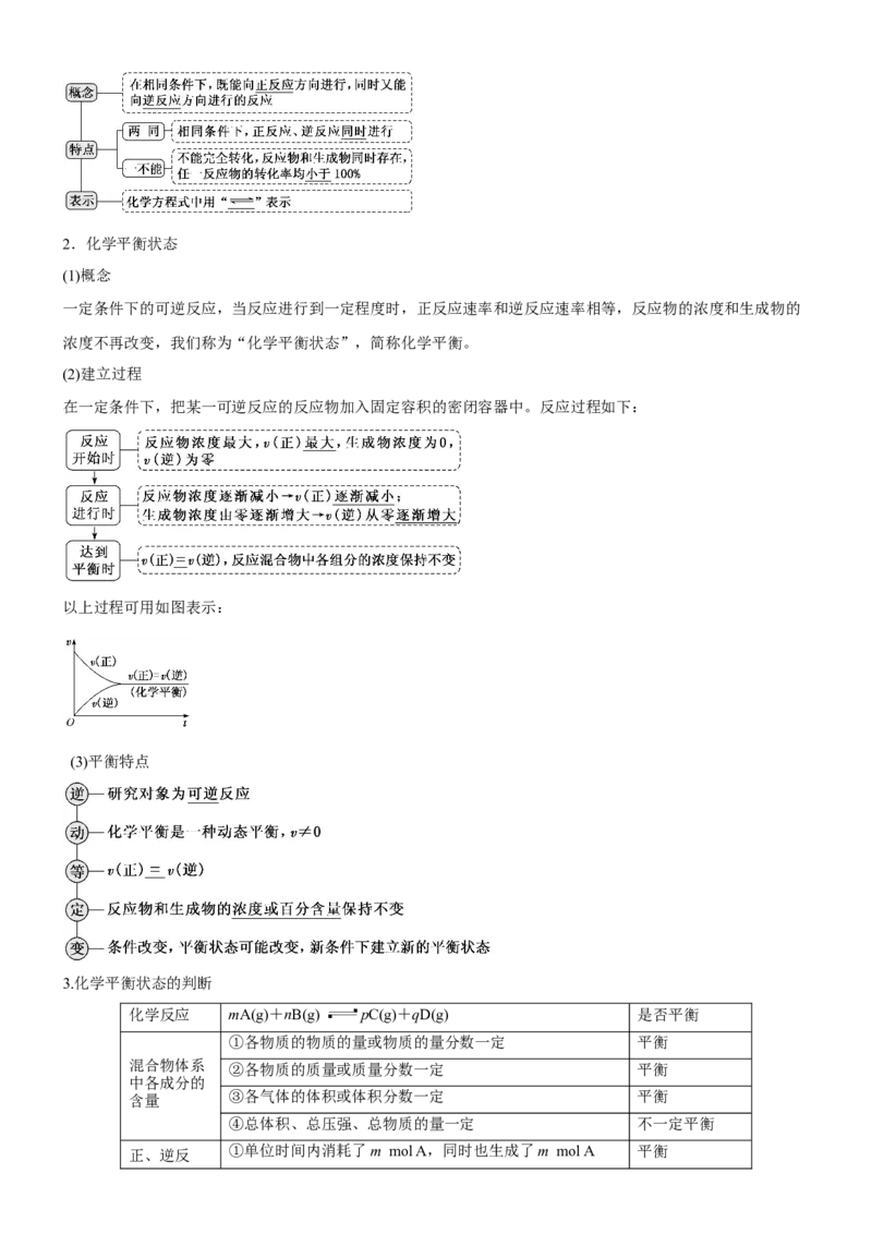 考点2化学平衡（核心考点精讲精练）-备战2024年高考化学一轮复习考点帮（新高考专用）（原卷版）_05高考化学_新高考复习资料_2024年新高考资料_一轮复习资料