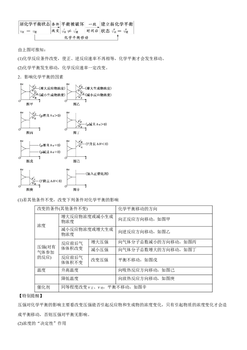 考点2化学平衡（核心考点精讲精练）-备战2024年高考化学一轮复习考点帮（新高考专用）（原卷版）_05高考化学_新高考复习资料_2024年新高考资料_一轮复习资料