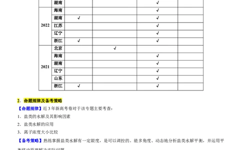 考点3盐类水解（核心考点精讲精练（原卷版）_05高考化学_新高考复习资料_2024年新高考资料_一轮复习资料_完备战2024年高考化学一轮复习考点帮（新高考专用）