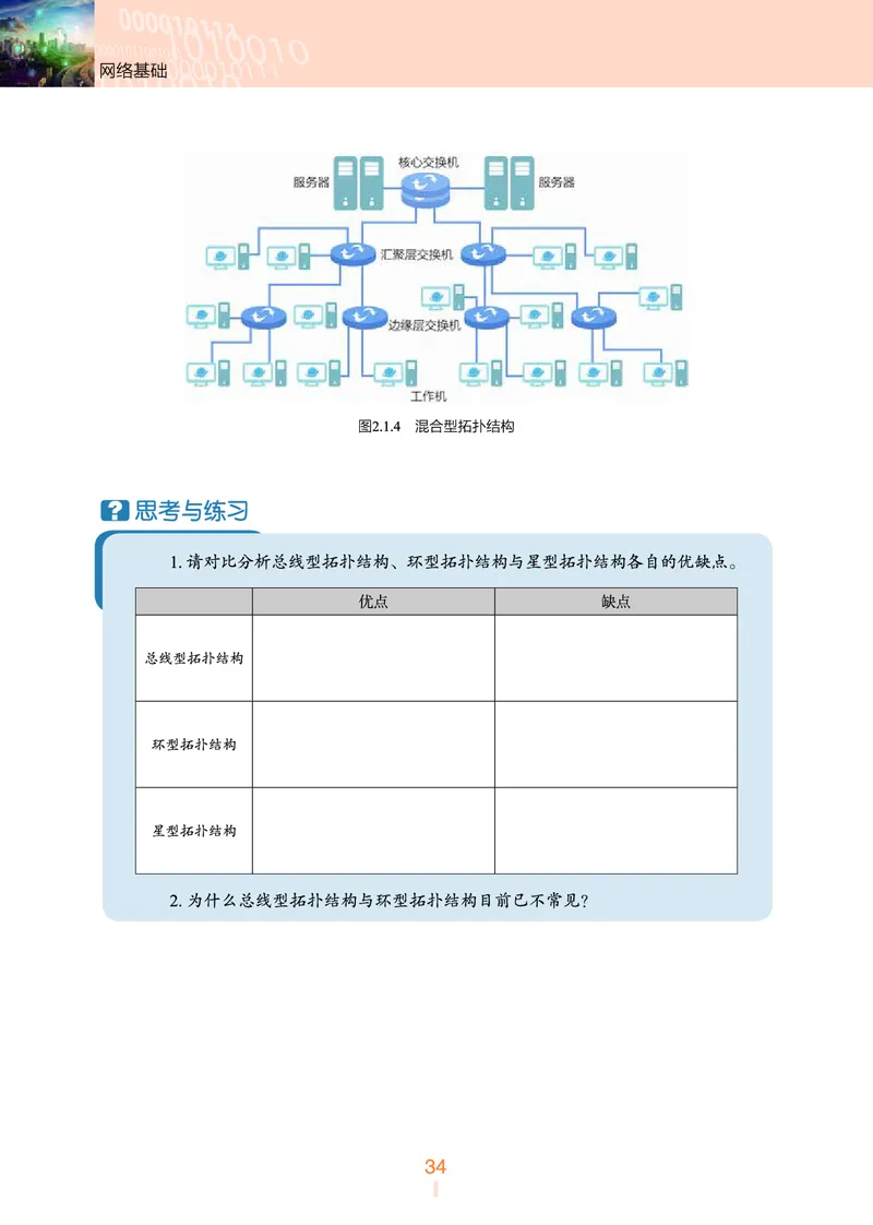 普通高中教科书&middot;信息技术选择性必修2网络基础(1)_高中全套电子教材及答案。_01高中电子教材全套_信息技术_浙教版_高中年级_选择性必修2网络基础