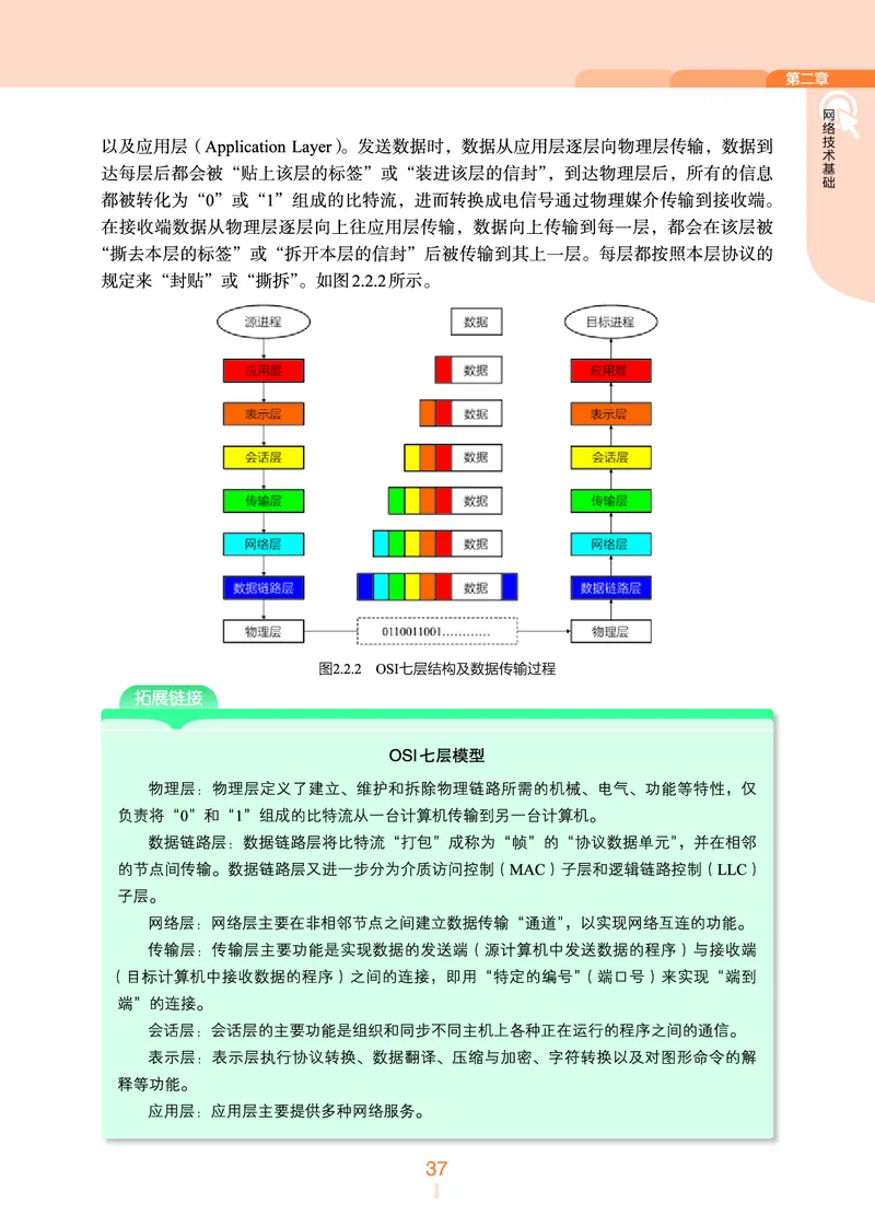 普通高中教科书&middot;信息技术选择性必修2网络基础(1)_高中全套电子教材及答案。_01高中电子教材全套_信息技术_浙教版_高中年级_选择性必修2网络基础