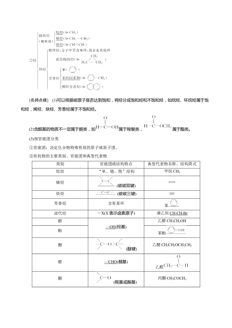 考向29有机化合物的结构特点与研究方法-备战2023年高考化学一轮复习考点微专题（新高考地区专用）_05高考化学_新高考复习资料_2023年新高考资料_一轮复习