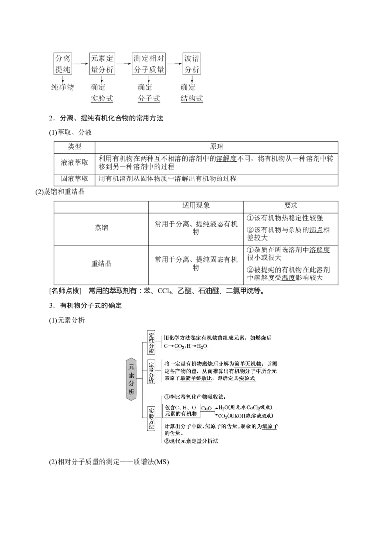考向29有机化合物的结构特点与研究方法-备战2023年高考化学一轮复习考点微专题（新高考地区专用）_05高考化学_新高考复习资料_2023年新高考资料_一轮复习