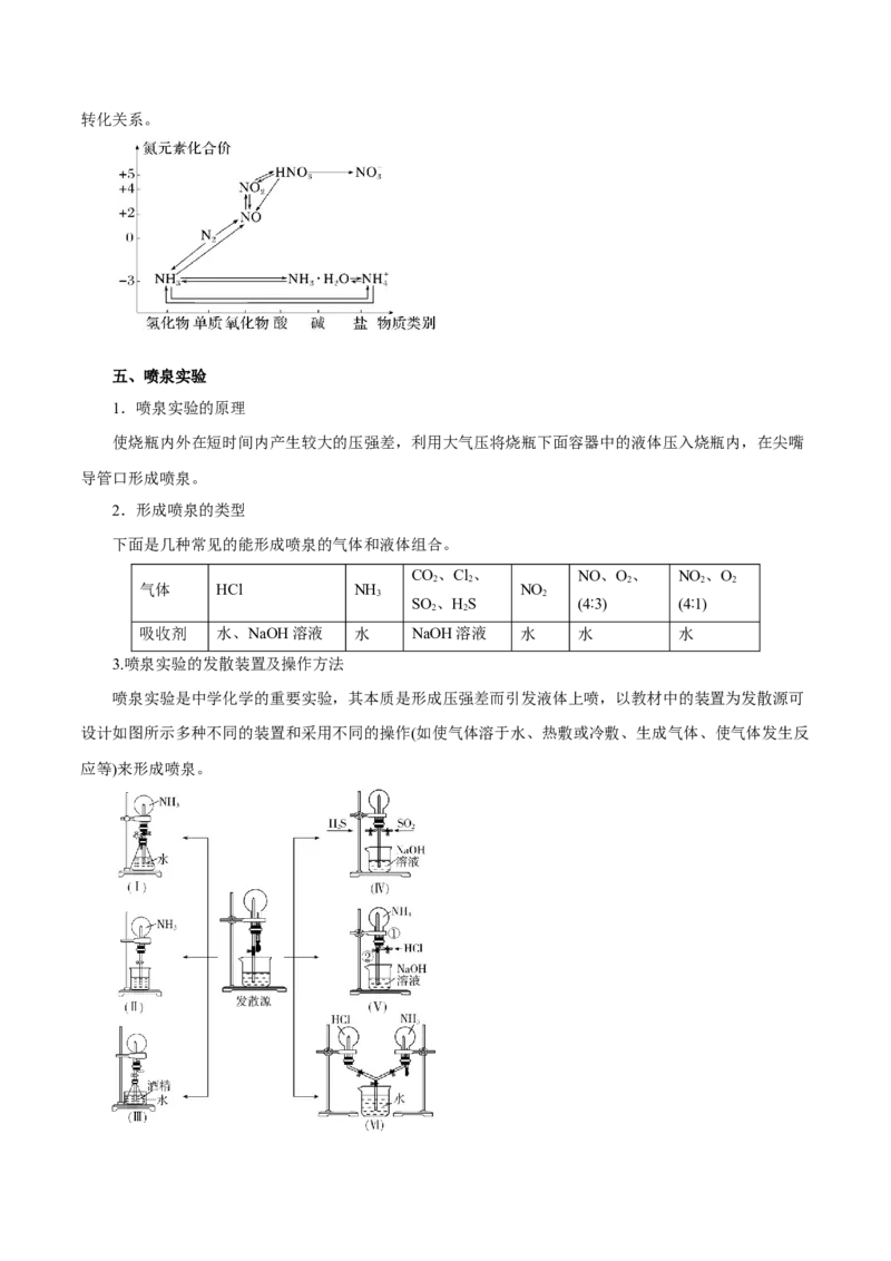 第12讲氮及其化合物（讲）-2024年高考化学大一轮复习精讲精练+专题讲座（原卷版）_05高考化学_2024年新高考资料_1.2024一轮复习_2024年高考化学大一轮复习精讲精练+专题讲座