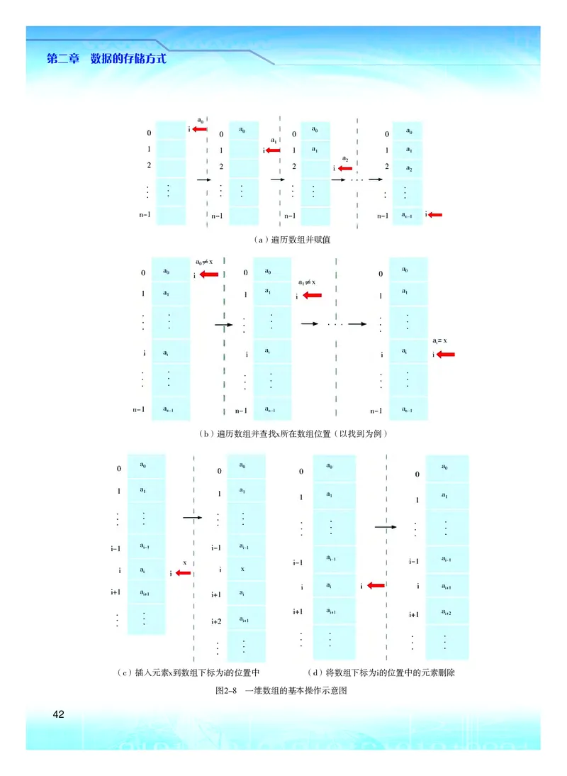 普通高中教科书&middot;信息技术选择性必修1数据与数据结构(1)_高中全套电子教材及答案。_01高中电子教材全套_信息技术_粤教版_高中年级_选择性必修1数据与数据结构