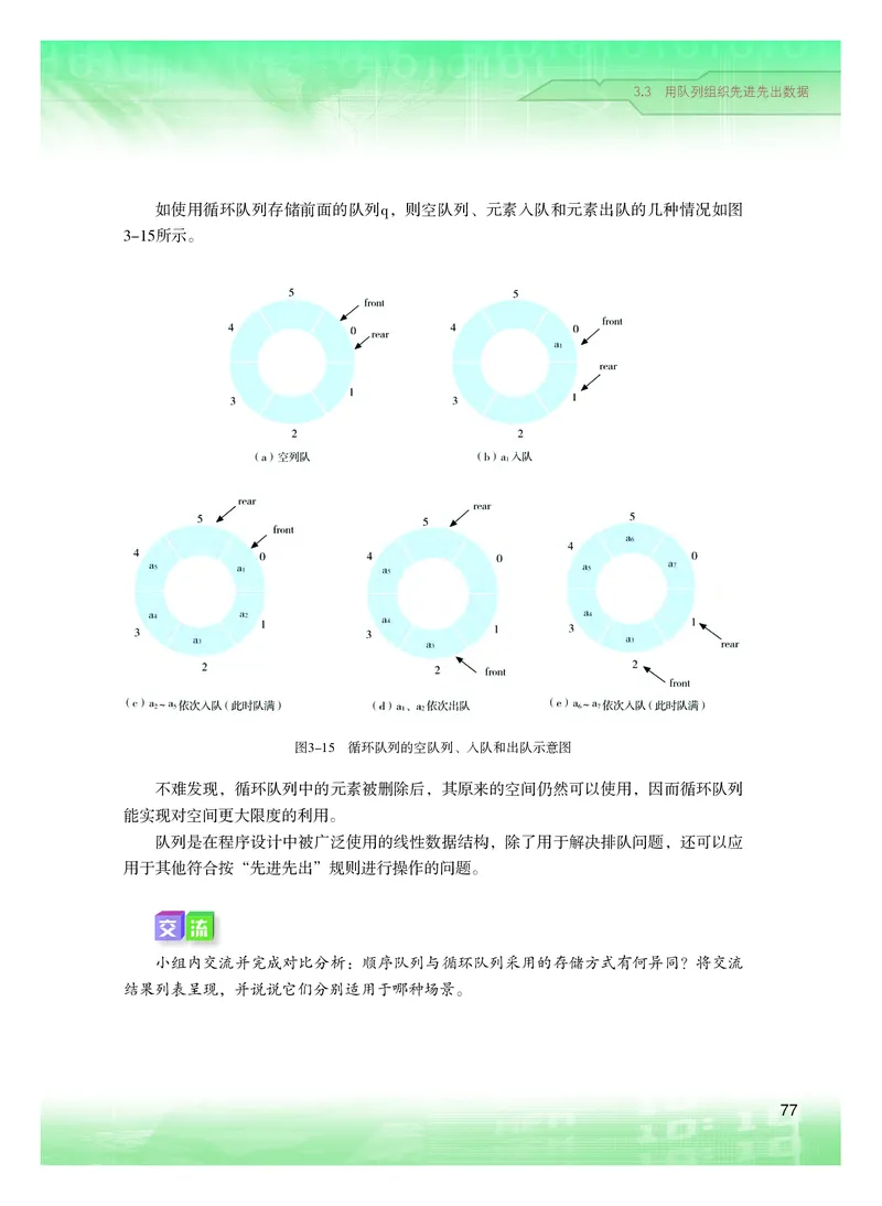 普通高中教科书&middot;信息技术选择性必修1数据与数据结构(1)_高中全套电子教材及答案。_01高中电子教材全套_信息技术_粤教版_高中年级_选择性必修1数据与数据结构