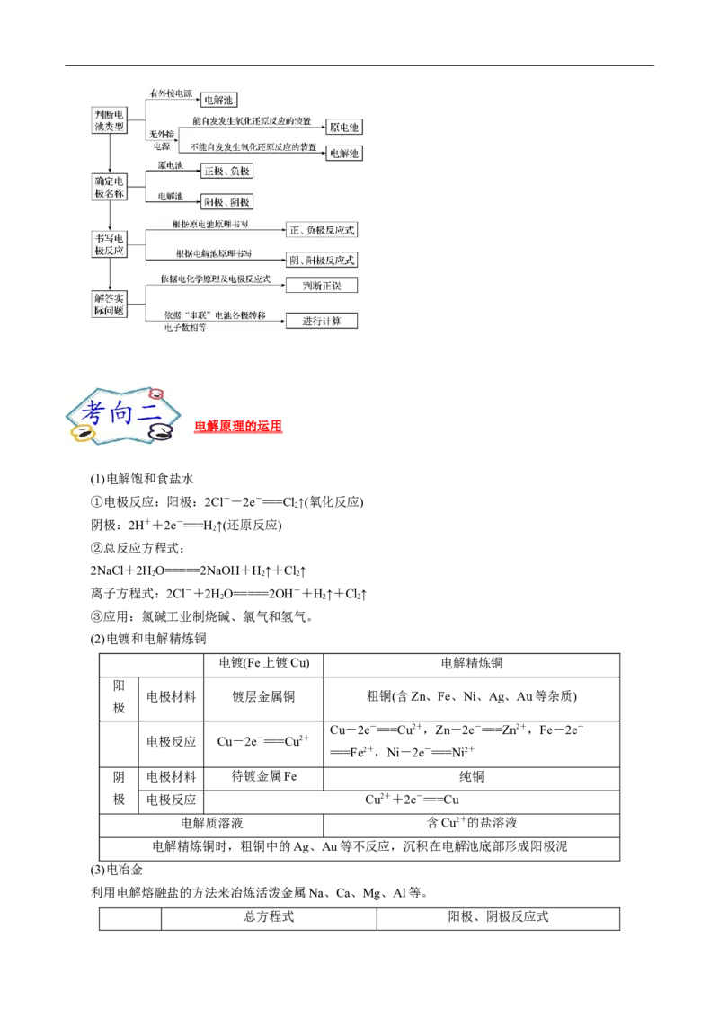 考点19电解池（原卷版）_05高考化学_通用版（老高考）复习资料_2023年复习资料_一轮复习_备战2023年高考化学一轮复习考点帮（全国通用）