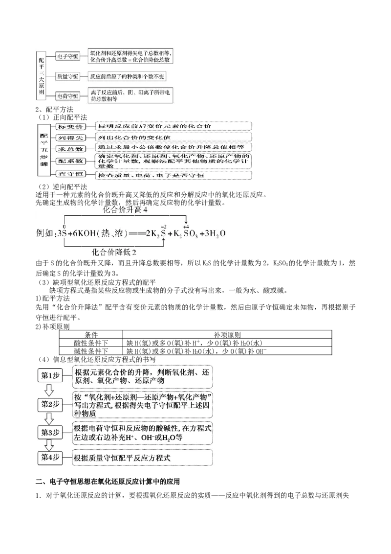 第06讲氧化还原反应（精讲）-2022年一轮复习讲练测（原卷版）_05高考化学_新高考复习资料_2022年新高考资料_2022年高考化学一轮复习讲练测