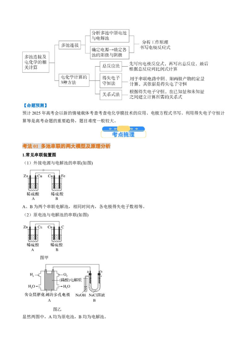 考点24电化学原理的综合应用（核心考点精讲精练）-备战2025年高考化学一轮复习考点帮（新高考通用）（原卷版）_05高考化学_2025年新高考资料_一轮复习