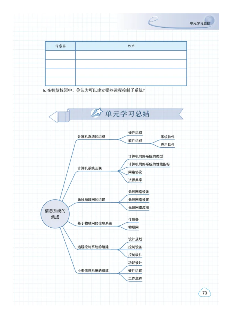 普通高中教科书&middot;信息技术必修2信息系统与社会(1)_高中全套电子教材及答案。_01高中电子教材全套_信息技术_教科版_高中年级_必修2信息系统与社会