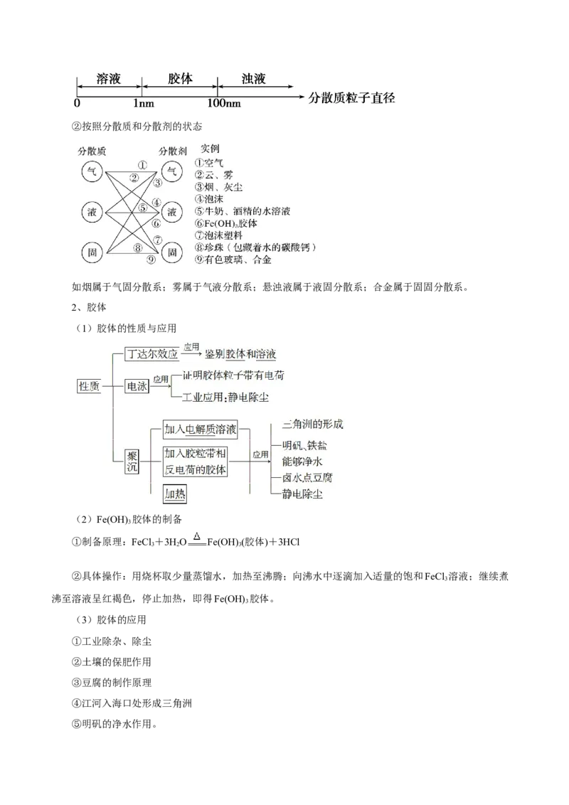 第01讲物质的分类及转化（讲）-2023年高考化学一轮复习讲练测（原卷版）_05高考化学_新高考复习资料_2023年新高考资料_一轮复习_2023年高考化学一轮复习讲练测（新教材新高考）
