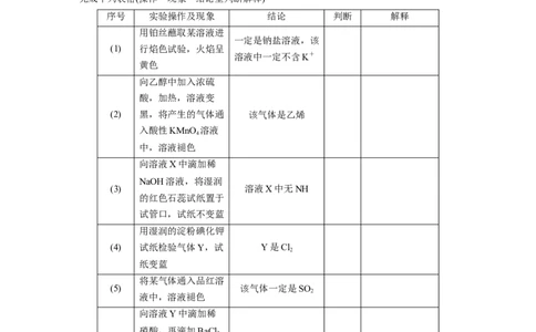 第1部分专题突破专题20　物质的检验、鉴别　简单实验方案的设计及评价_05高考化学_新高考复习资料_2023年新高考资料_二轮复习_2023年高考化学二轮复习讲义+课件（新高考版）_学生版_932