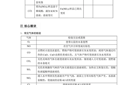 第1部分专题突破专题20　物质的检验、鉴别　简单实验方案的设计及评价_05高考化学_新高考复习资料_2023年新高考资料_二轮复习_2023年高考化学二轮复习讲义+课件（新高考版）_学生版_932