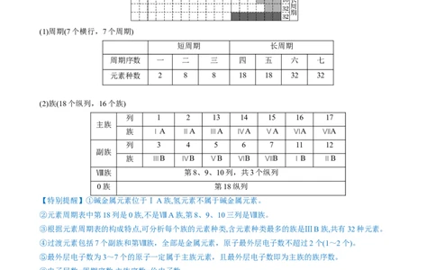 第17讲元素周期律元素周期表（讲义）（原卷版）_05高考化学_新高考复习资料_2024年新高考资料_一轮复习资料_完2024年高考化学一轮复习讲练测(课件+讲义+练习)（新高考）_讲义+练习