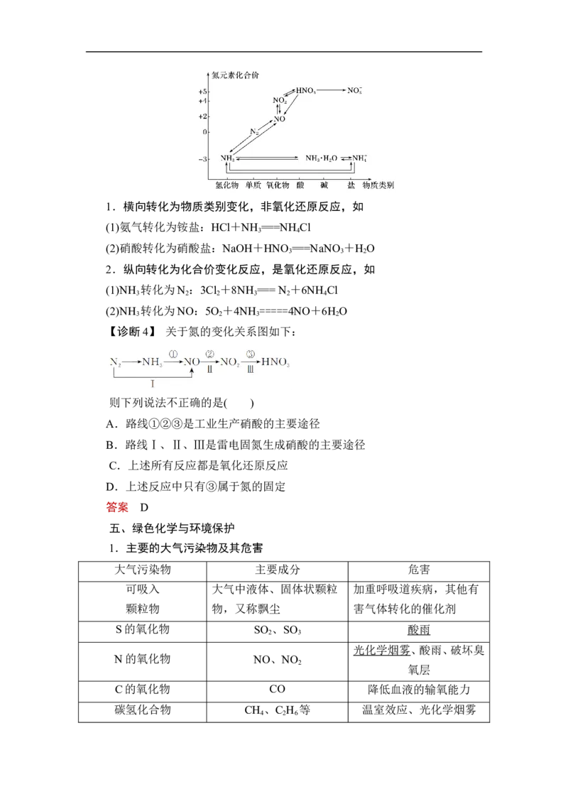 第4讲　氮及其重要化合物_05高考化学_通用版（老高考）复习资料_2023年复习资料_一轮复习_2023年高考化学一轮复习讲义+课件（全国版）_2023年高考化学一轮复习讲义（全国版）
