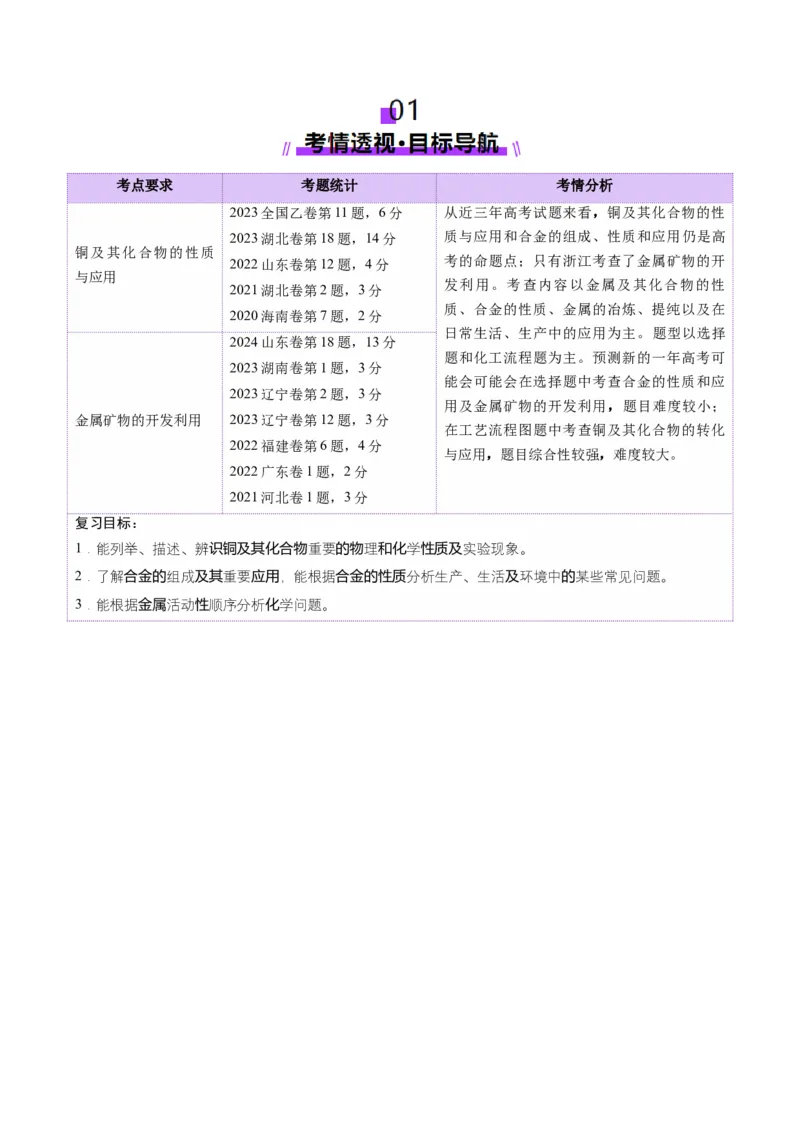 第04讲金属材料及金属矿物的开发利用（讲义）（解析版）_05高考化学_2025年新高考资料_一轮复习_2025年高考化学一轮复习讲练测（新教材新高考）_第三章金属及其化合物