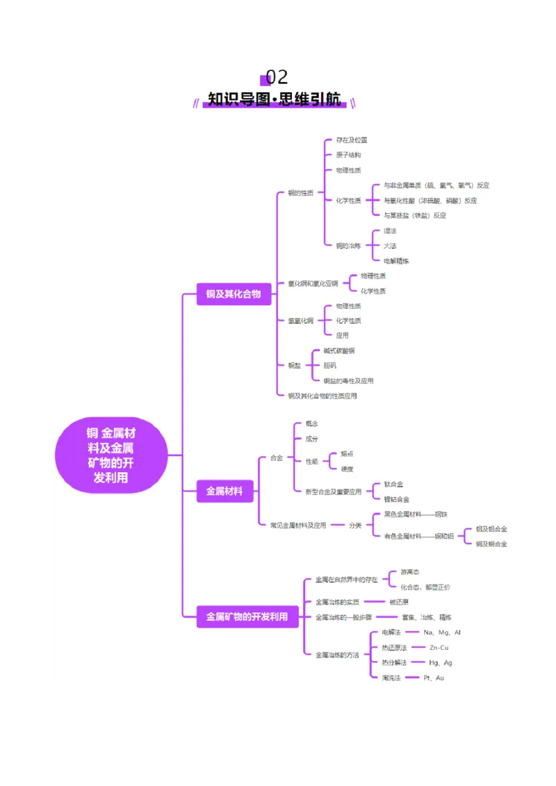 第04讲金属材料及金属矿物的开发利用（讲义）（解析版）_05高考化学_2025年新高考资料_一轮复习_2025年高考化学一轮复习讲练测（新教材新高考）_第三章金属及其化合物