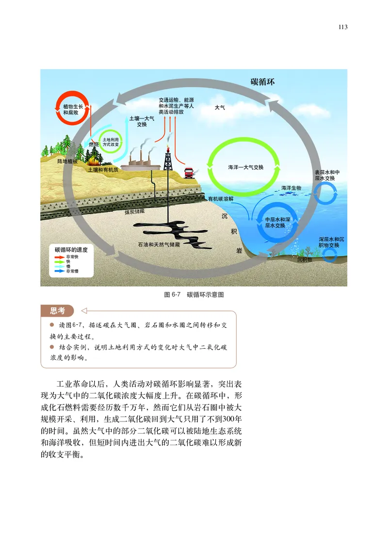 普通高中教科书&middot;地理选择性必修3资源、环境与国家安全(1)_高中全套电子教材及答案。_01高中电子教材全套_地理_中图中华地图版_高中年级_选择性必修3资源、环境与国家安全