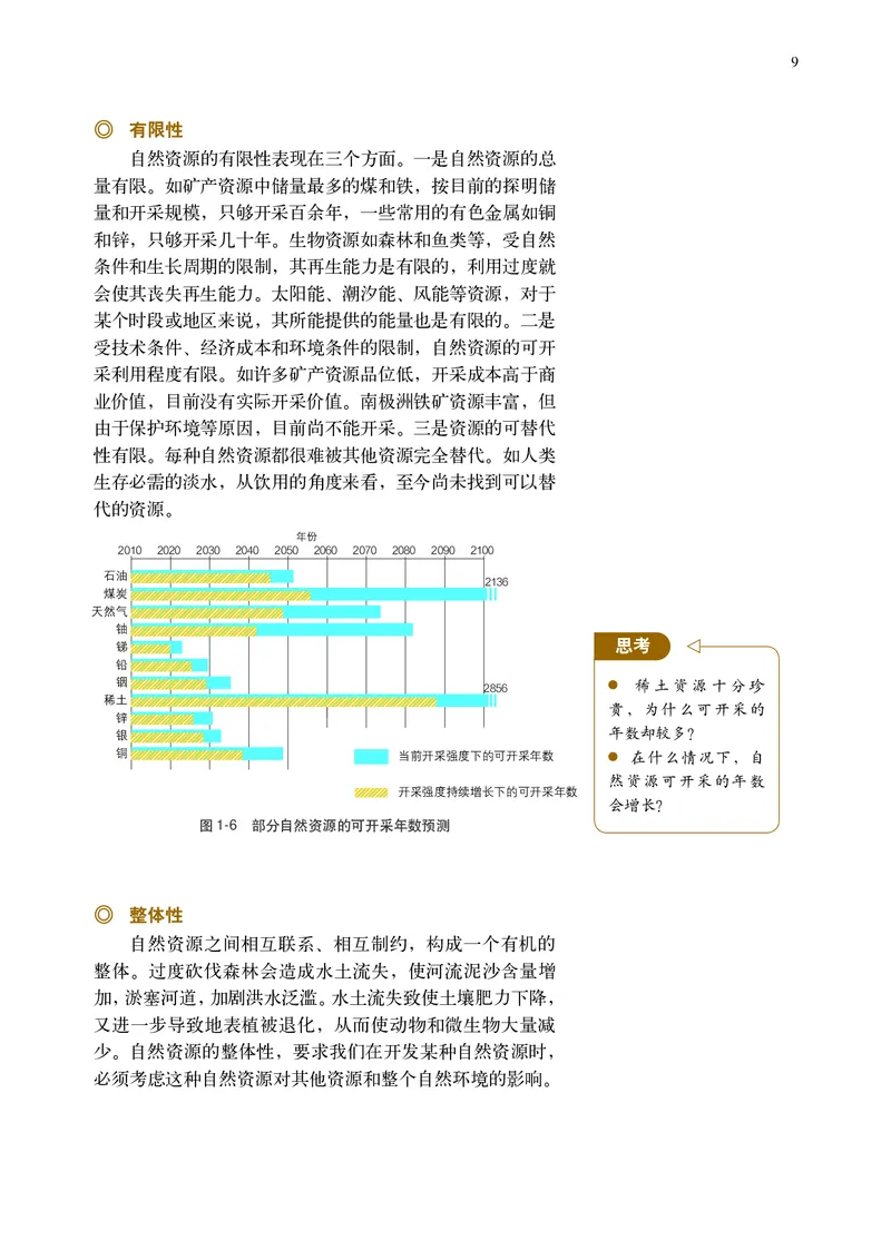 普通高中教科书&middot;地理选择性必修3资源、环境与国家安全(1)_高中全套电子教材及答案。_01高中电子教材全套_地理_中图中华地图版_高中年级_选择性必修3资源、环境与国家安全