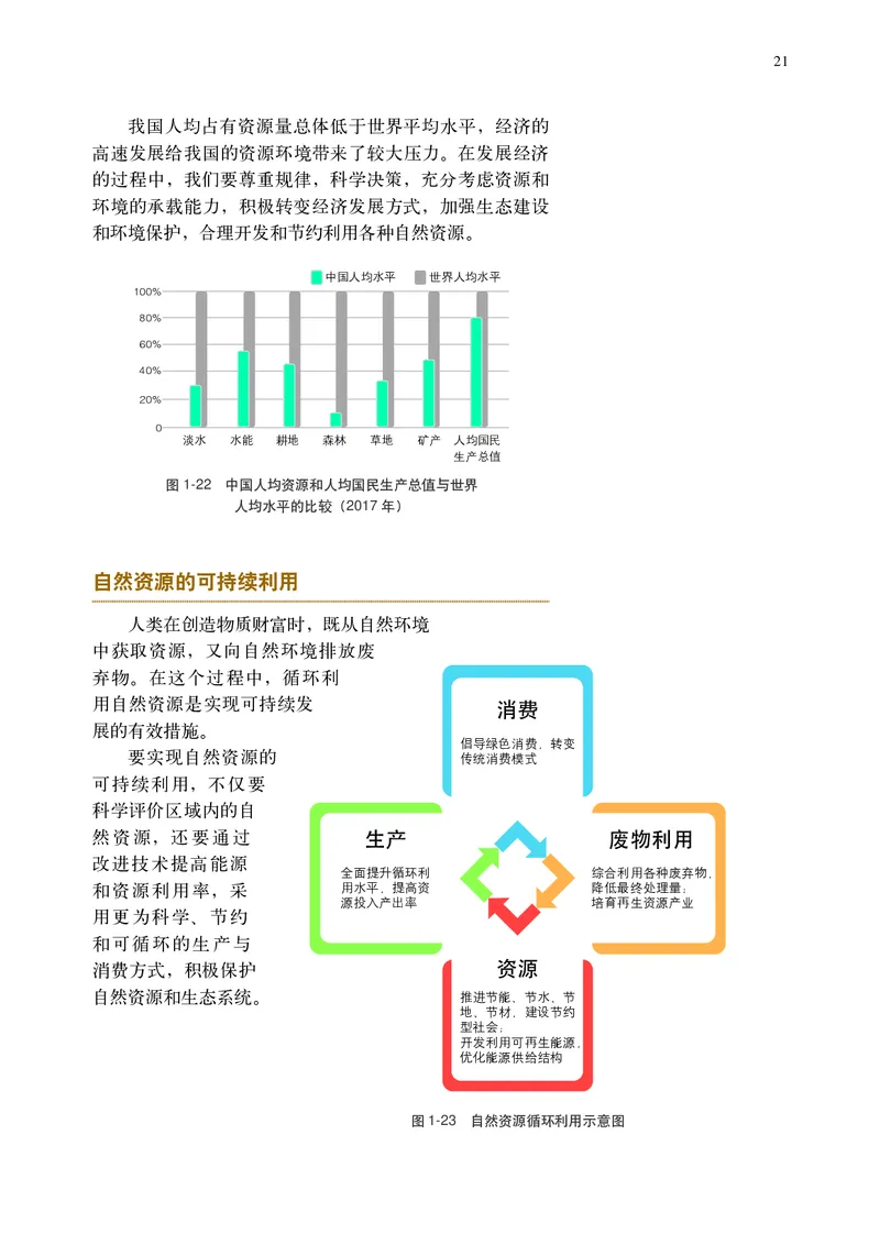 普通高中教科书&middot;地理选择性必修3资源、环境与国家安全(1)_高中全套电子教材及答案。_01高中电子教材全套_地理_中图中华地图版_高中年级_选择性必修3资源、环境与国家安全