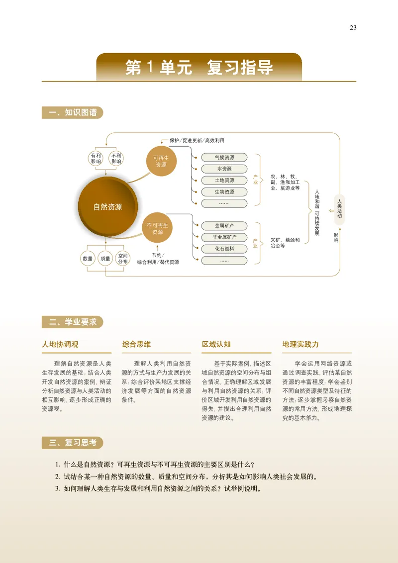 普通高中教科书&middot;地理选择性必修3资源、环境与国家安全(1)_高中全套电子教材及答案。_01高中电子教材全套_地理_中图中华地图版_高中年级_选择性必修3资源、环境与国家安全