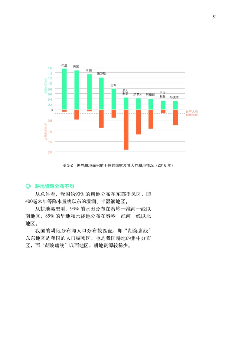 普通高中教科书&middot;地理选择性必修3资源、环境与国家安全(1)_高中全套电子教材及答案。_01高中电子教材全套_地理_中图中华地图版_高中年级_选择性必修3资源、环境与国家安全