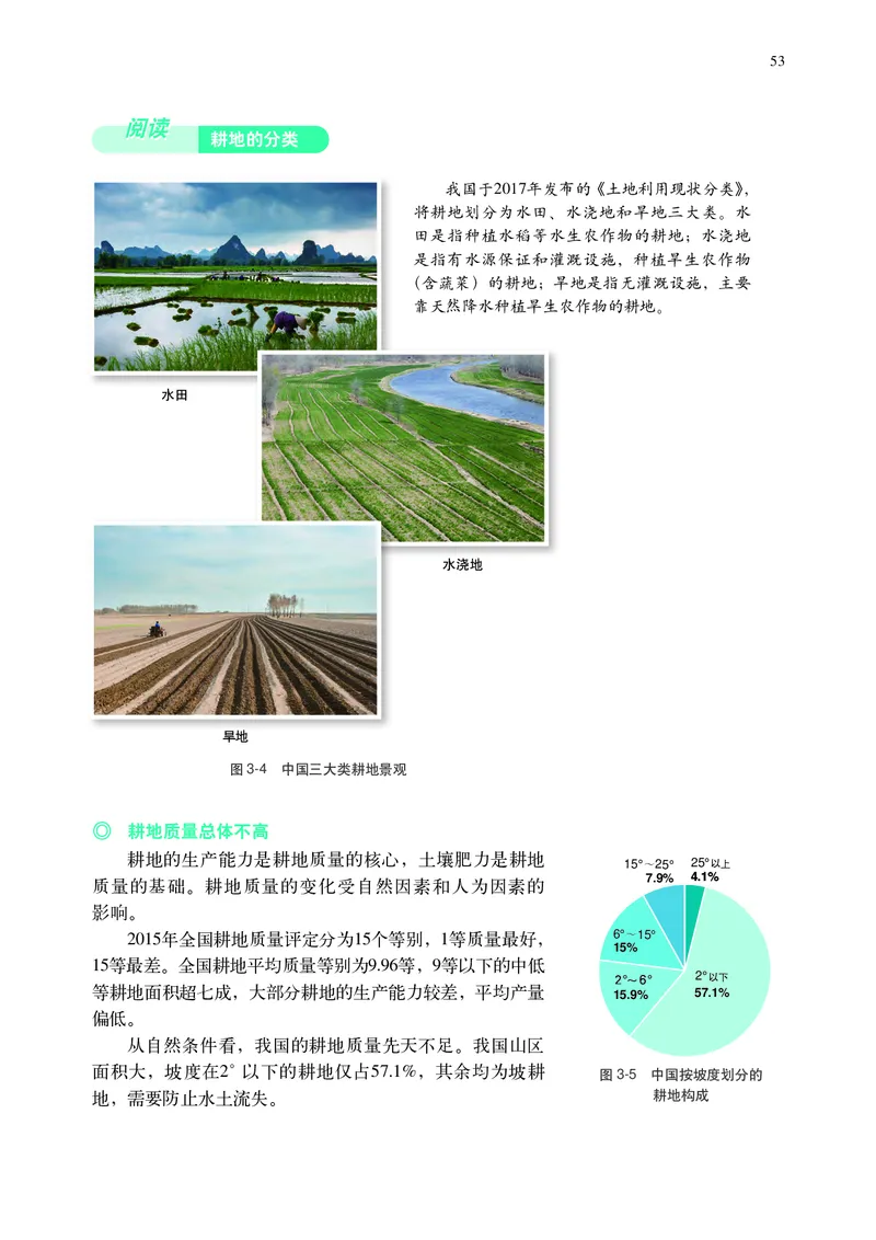 普通高中教科书&middot;地理选择性必修3资源、环境与国家安全(1)_高中全套电子教材及答案。_01高中电子教材全套_地理_中图中华地图版_高中年级_选择性必修3资源、环境与国家安全