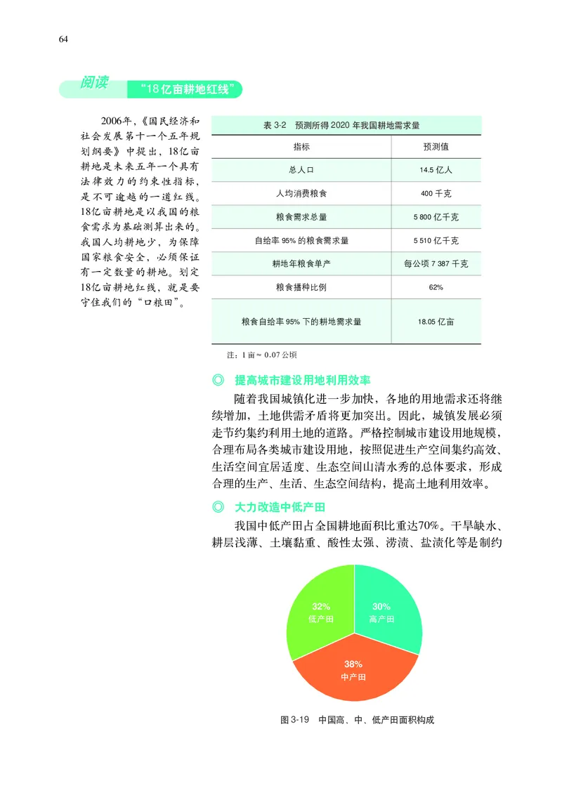 普通高中教科书&middot;地理选择性必修3资源、环境与国家安全(1)_高中全套电子教材及答案。_01高中电子教材全套_地理_中图中华地图版_高中年级_选择性必修3资源、环境与国家安全